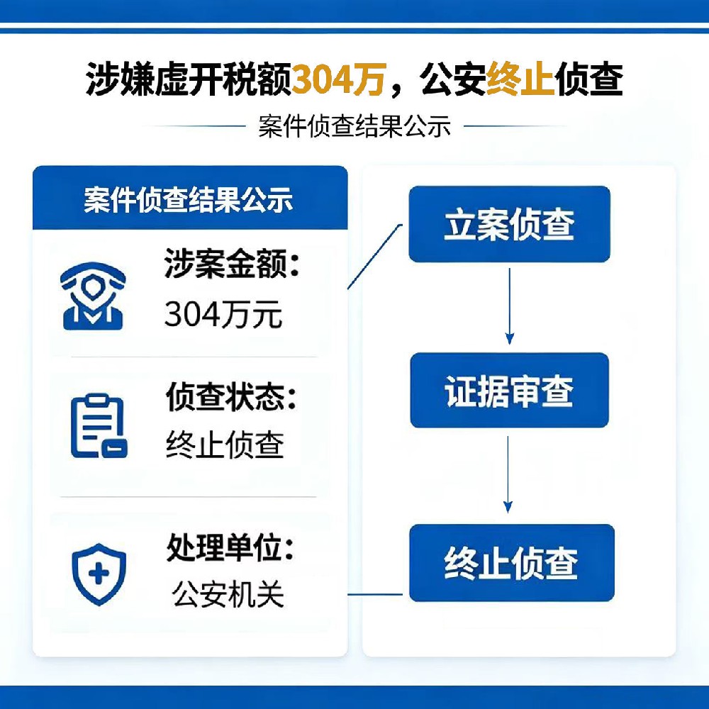 涉嫌虚开税额304万公安终止侦查